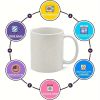 White Ceramic Coffee Mug with Heart Shape And Design Durable, Reusable, Usable Bowl Maker Clear Ideal Gift for